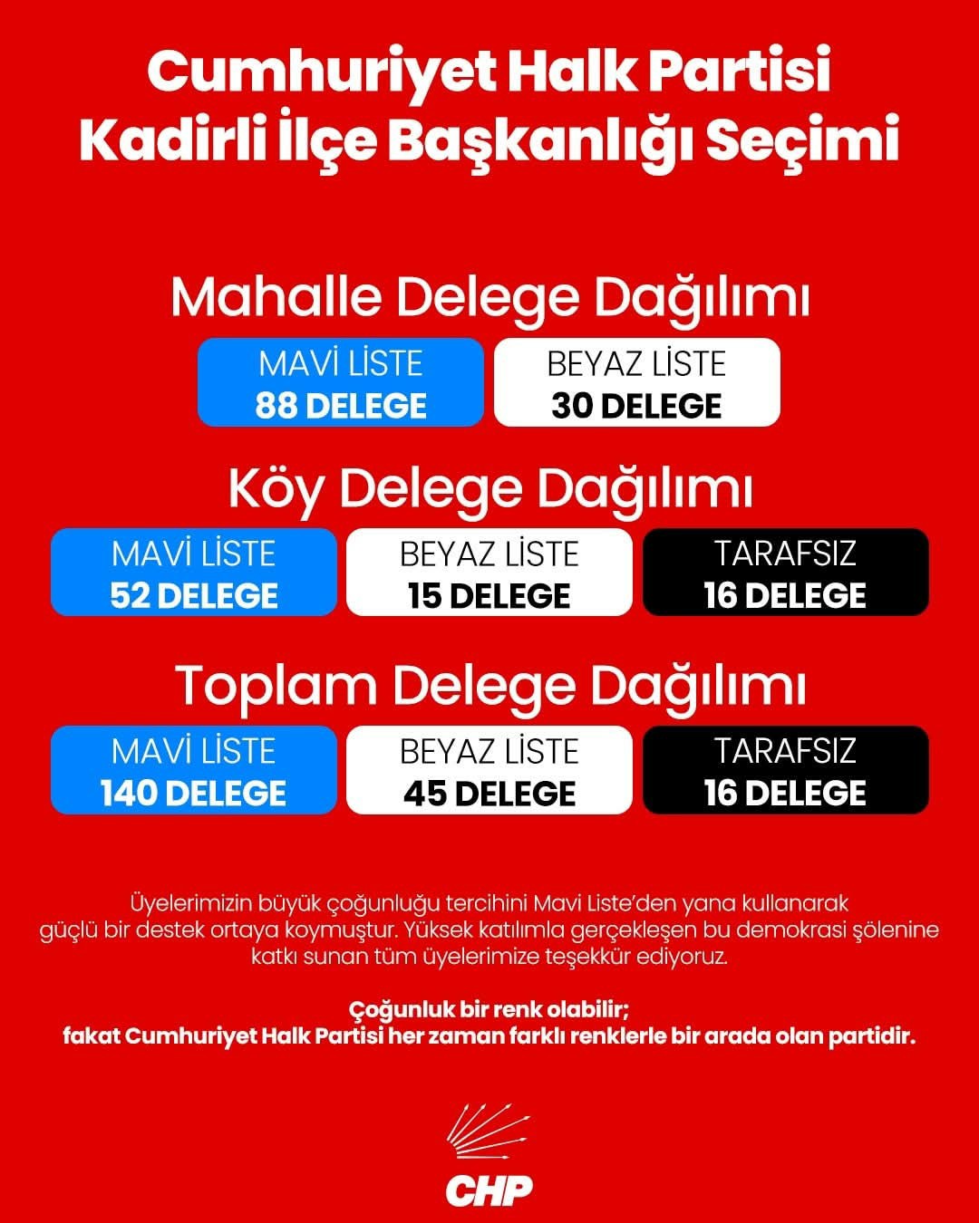 Chp Kadirl