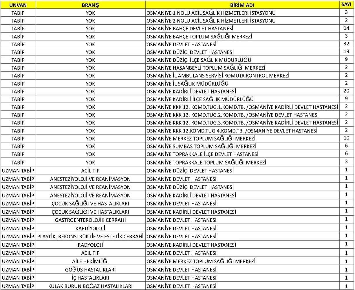 Osmaniye Hastanelerine 165 Yeni Doktor Atandı2