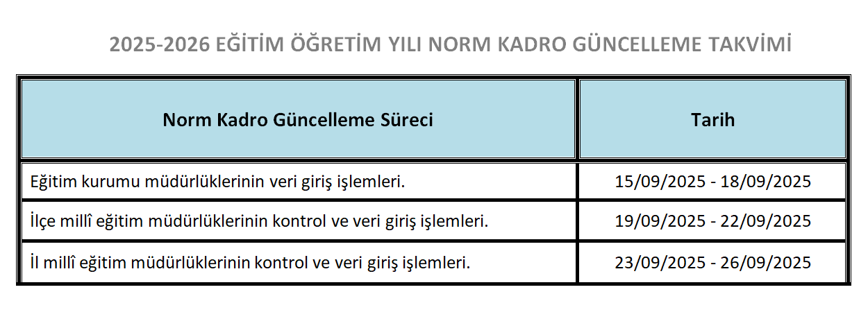 Norm Güncelleme Takvımı