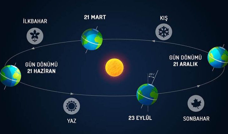 Türkiye’de En Uzun Gece Kaç Saat Sürecek4