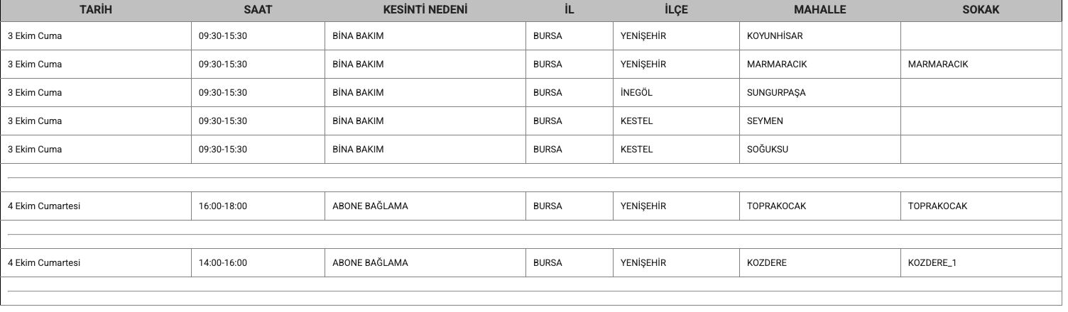Bursa Elektrik Kesintisi 2 5 Ekim İşte İlçe İlçe Liste2