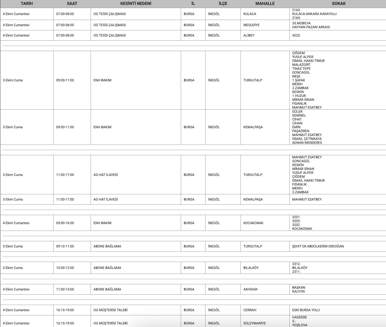 Bursa Elektrik Kesintisi 2 5 Ekim İşte İlçe İlçe Liste3