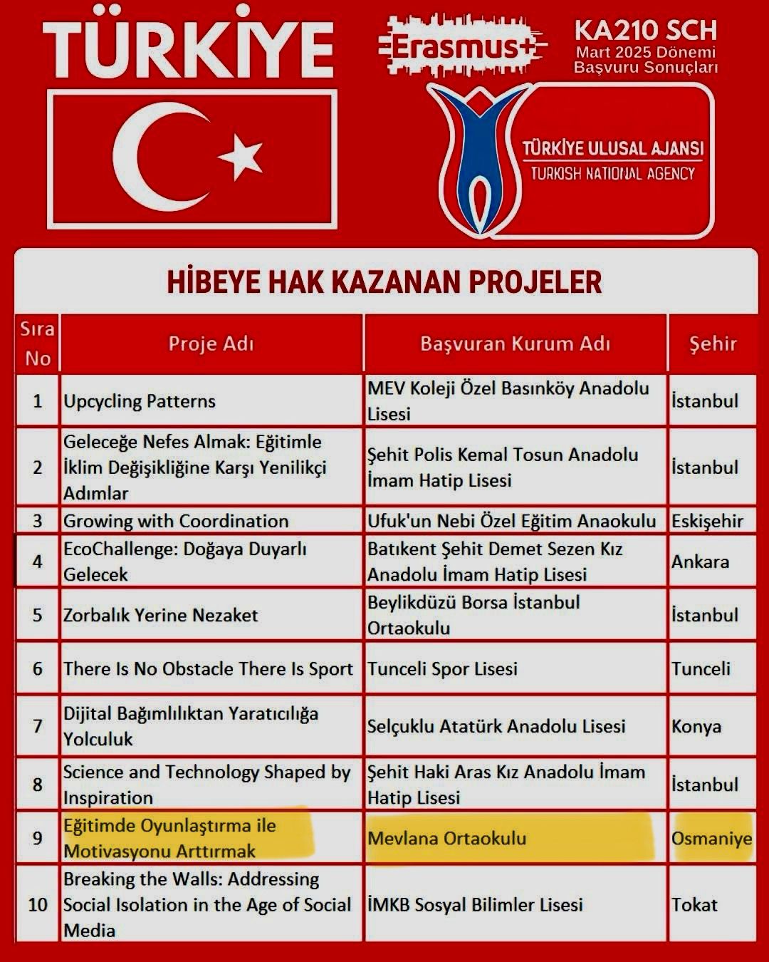 Osmaniye Mevlana Ortaokulu’ndan Avrupa’da Ses Getiren Başarı (4)