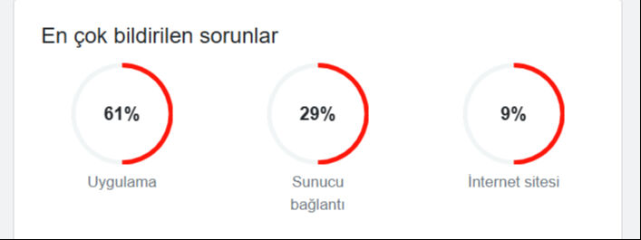 Osmaniyelilerde Instagram’a Giremiyor Erişim Sorunu4