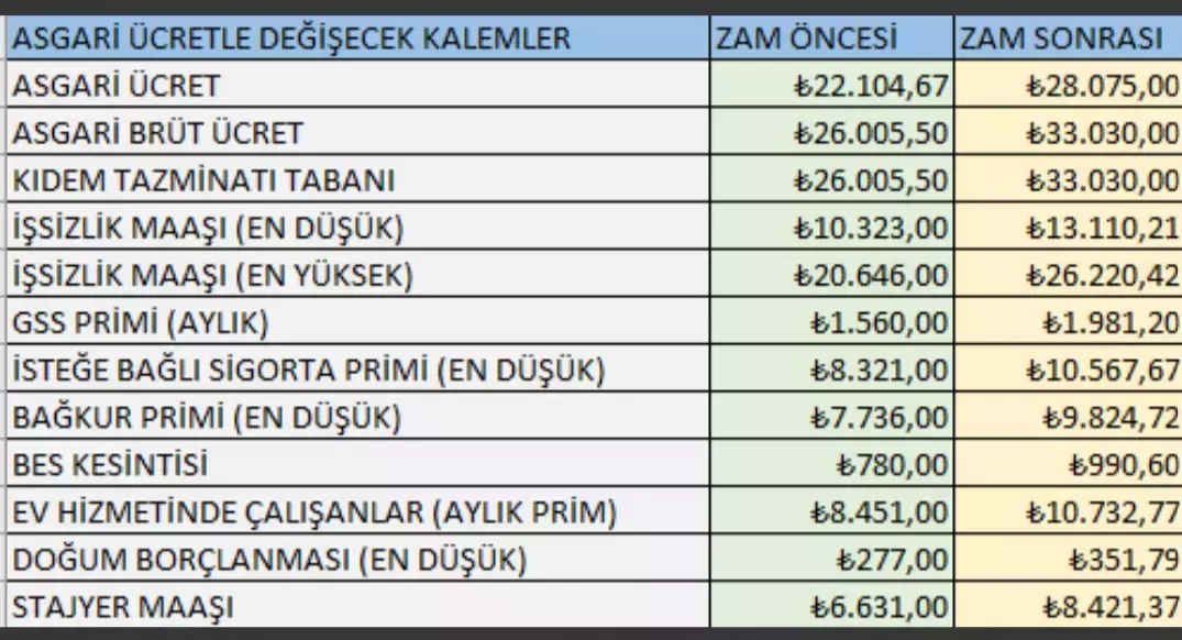 Yeni Bağkur Tablosu