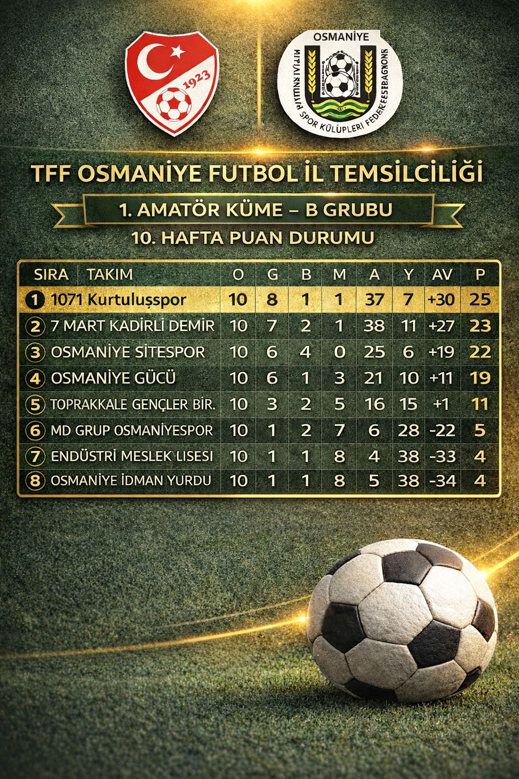 Osmaniye 1. Amatör Lig B Grubu Güncel Sonuçlar