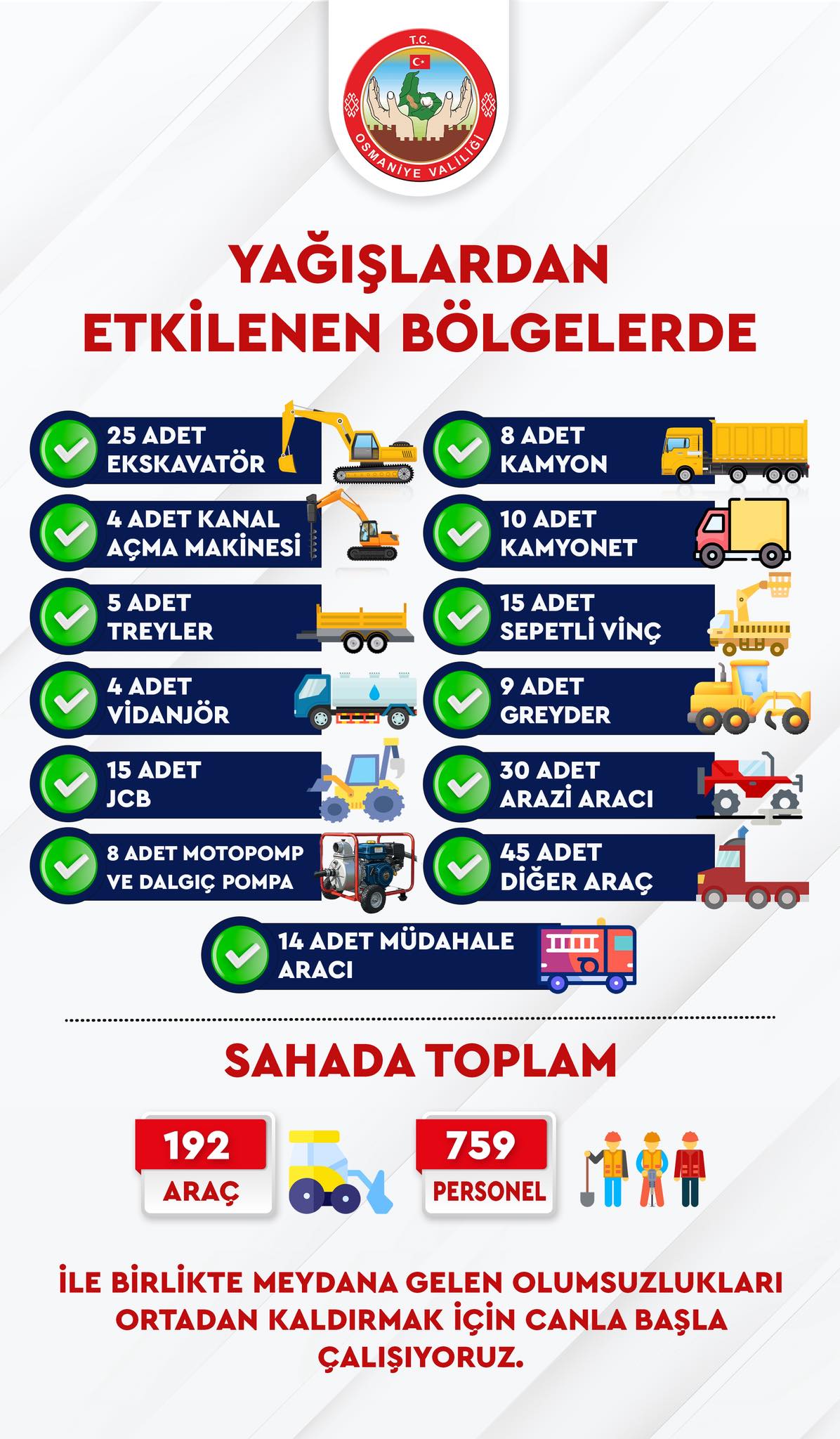 Yağışlara Karşı Seferberlik Osmaniye’de 759 Personel Görevde