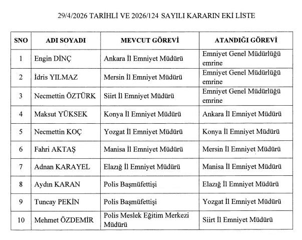 Atanan Emni̇yet Müdürleri̇ 2026