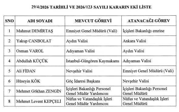 Atanan Vali̇ler 2026