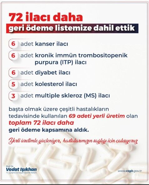 Geri̇ Ödemeye Alinan İlaçlar