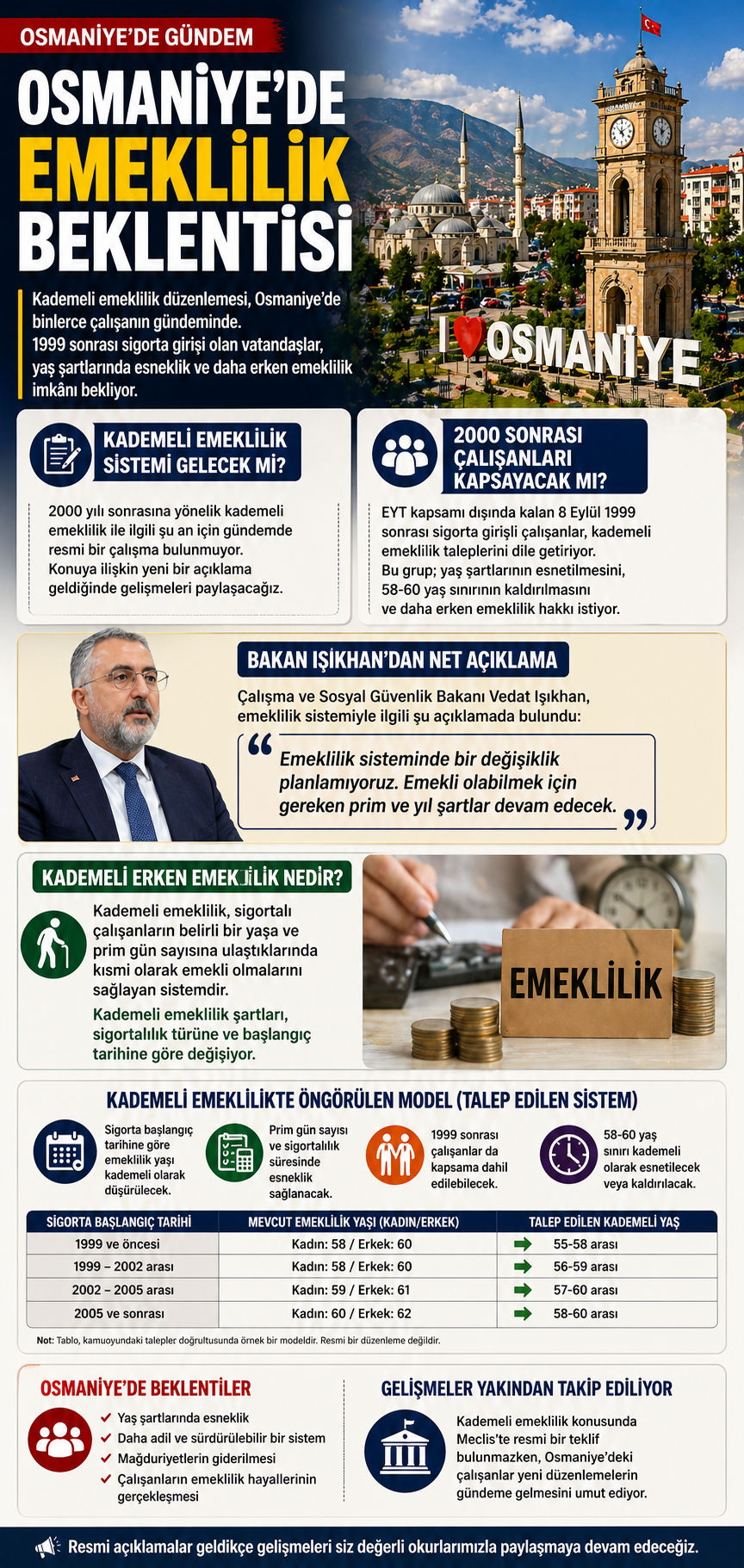 Osmaniye’de Emeklilik Beklentisi 1