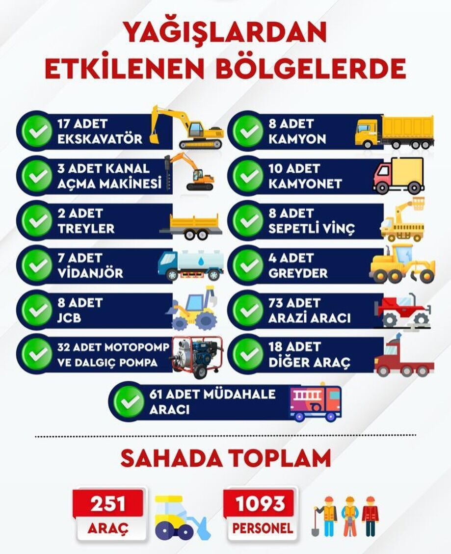 Vali Serdengeçti Sahada, Ekipler Teyakkuzda!