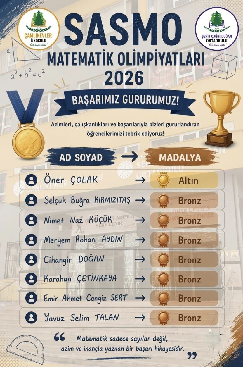 Toprakkale’nin Matematik Gururu (1)