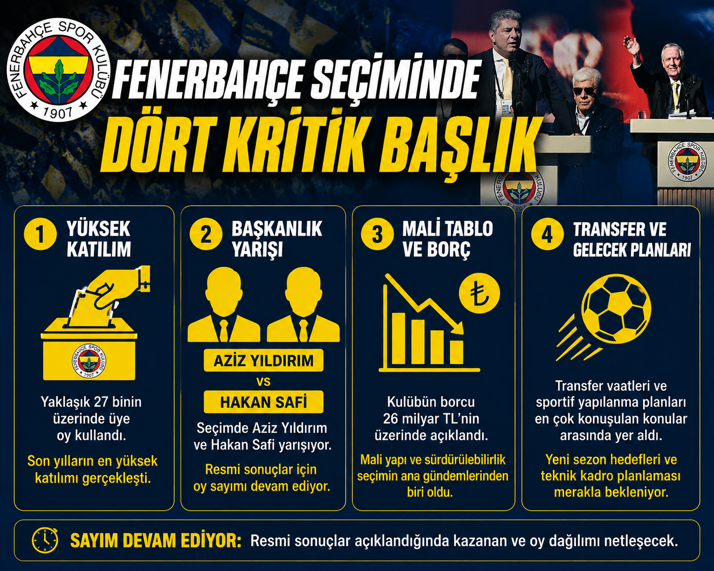 Fenerbahçe Seçiminde Dört Kritik Başlık