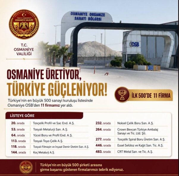 Osmaniye Osb 1