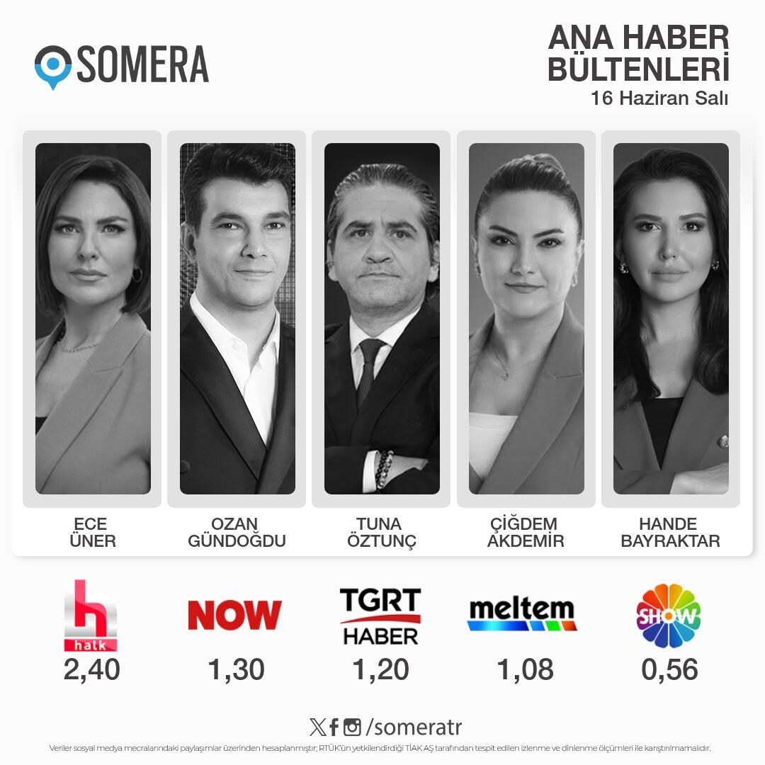 Somera Reyting Sonuçları Açıklandı Ece Üner Zirvede