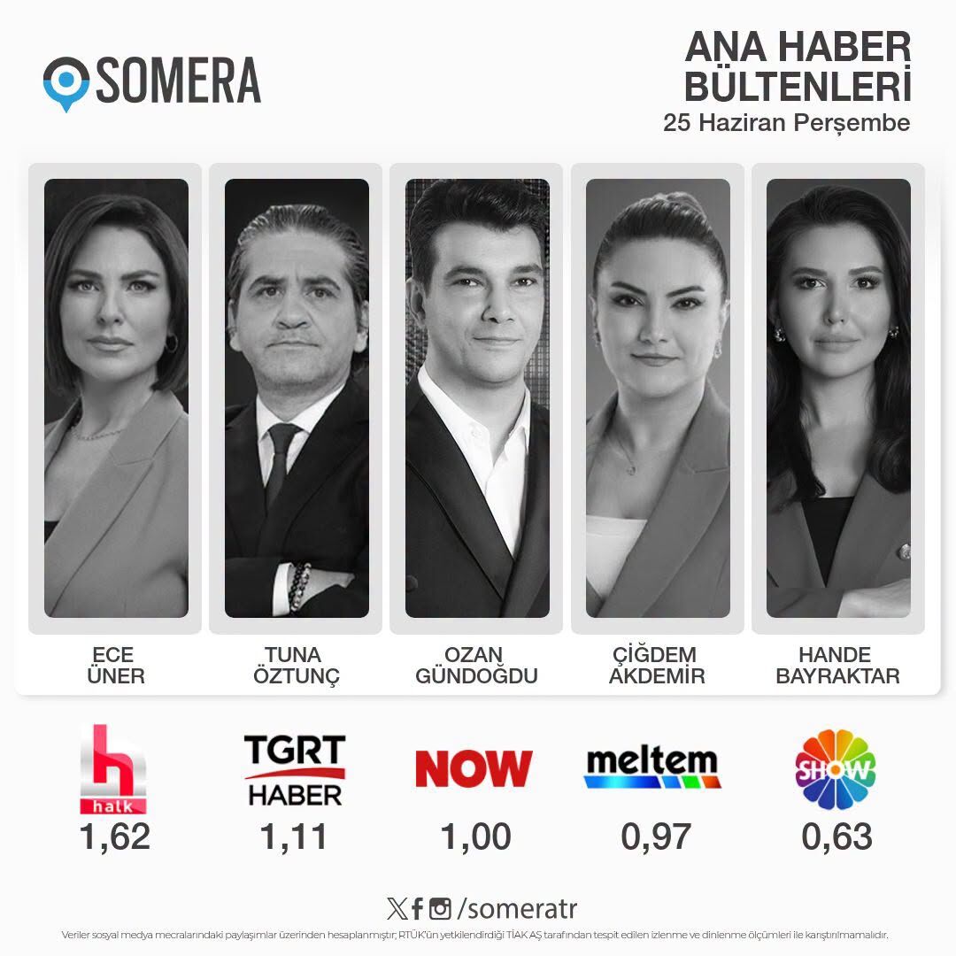 Somera Reyting