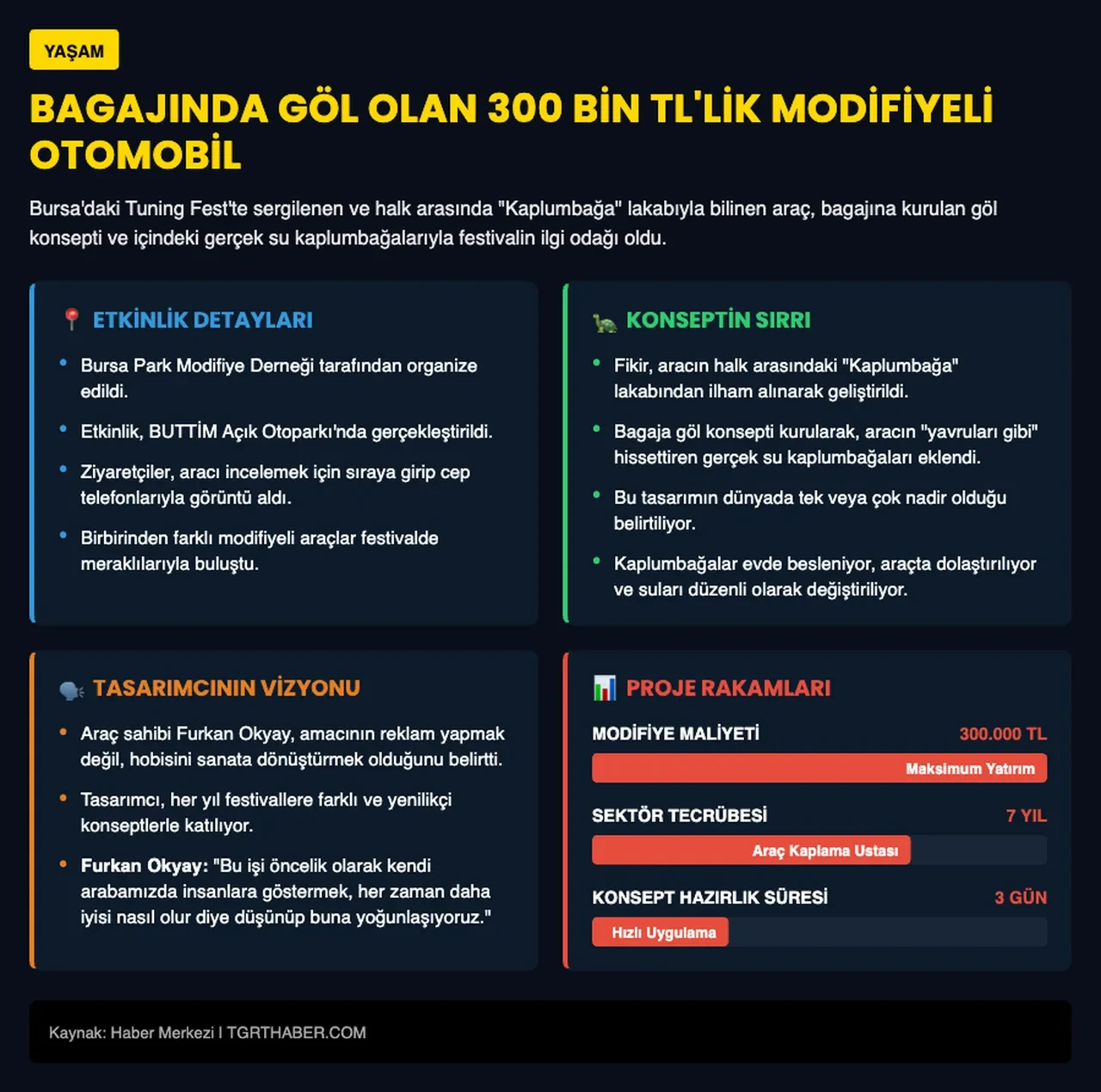 300 Bin Tl’lik Modifiye Araç Herkesi Şaşırttı2
