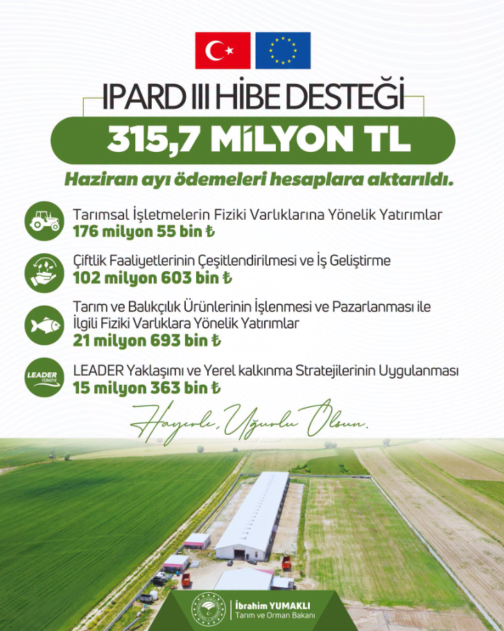 315 Milyon Tl'lik Hibe Üreticinin Hesabında