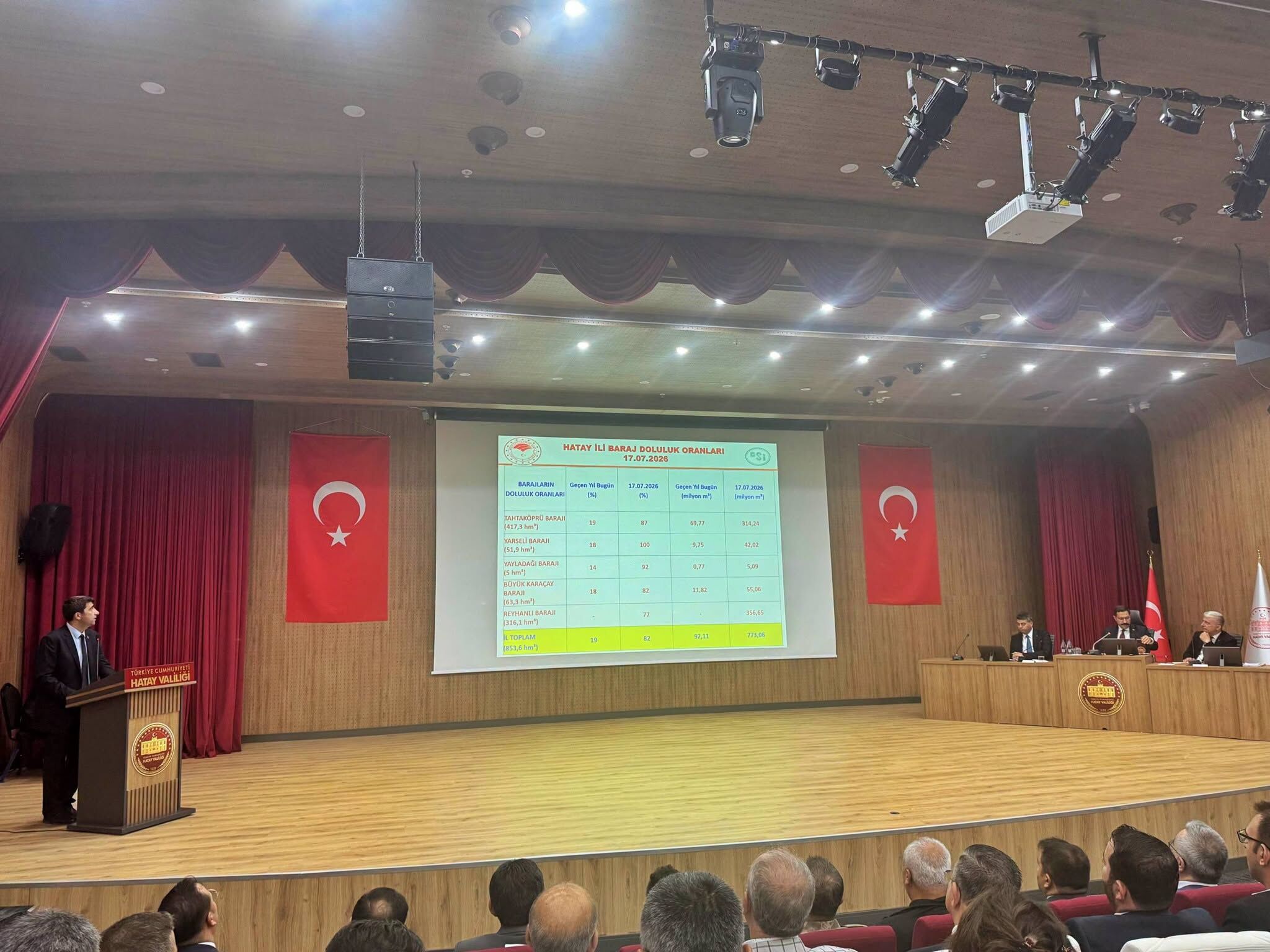 Dsi̇ Hatay Yatırımları Koordinasyon Kurulunda Anlatıldı3