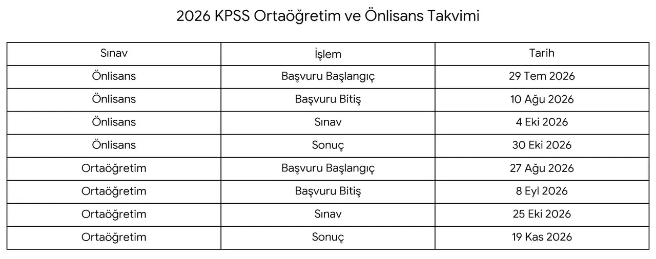 Kpss
