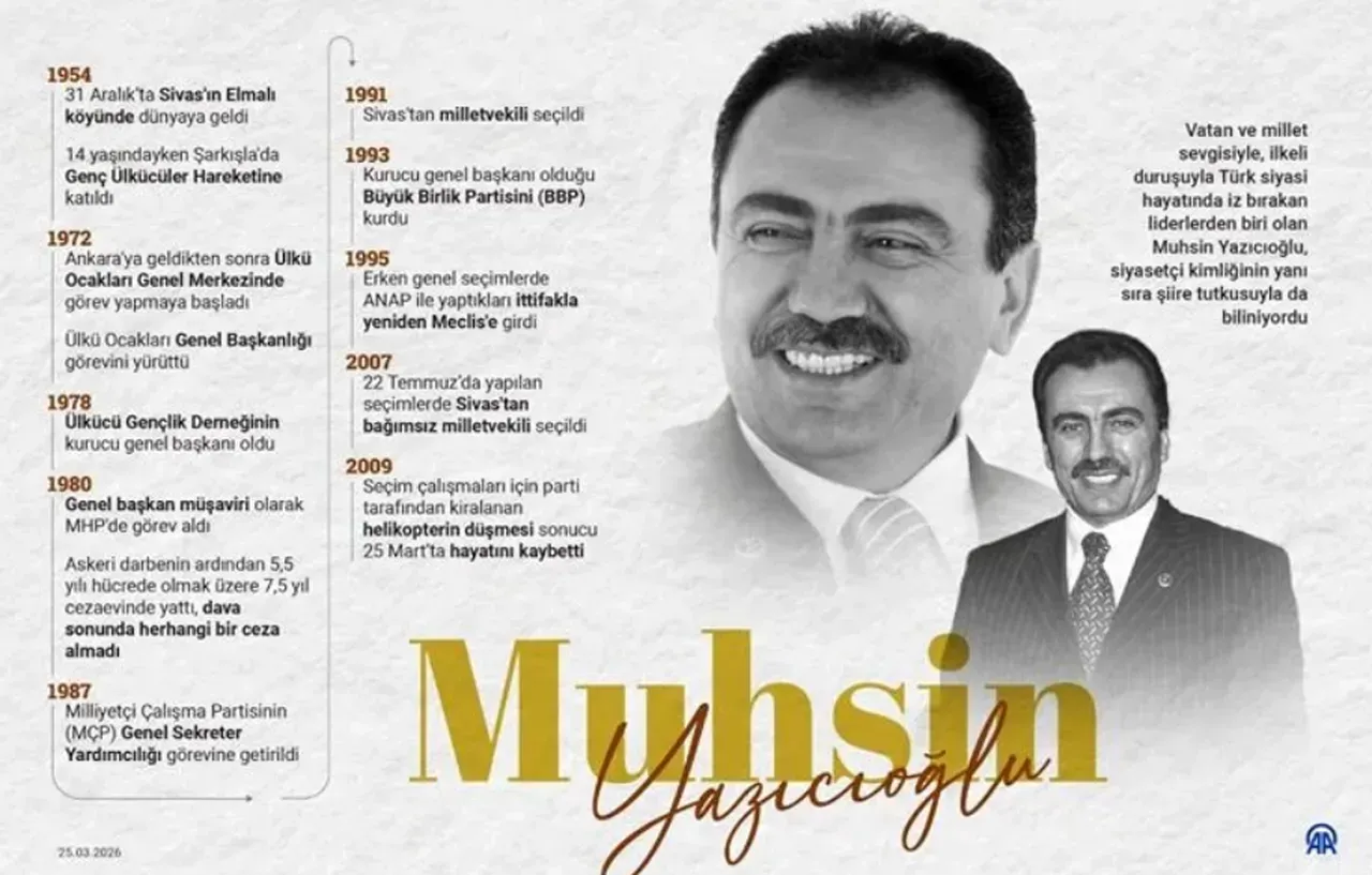 Muhsin Yazıcıoğlu’nun Hayatı Ve Olayın Geçmişi2