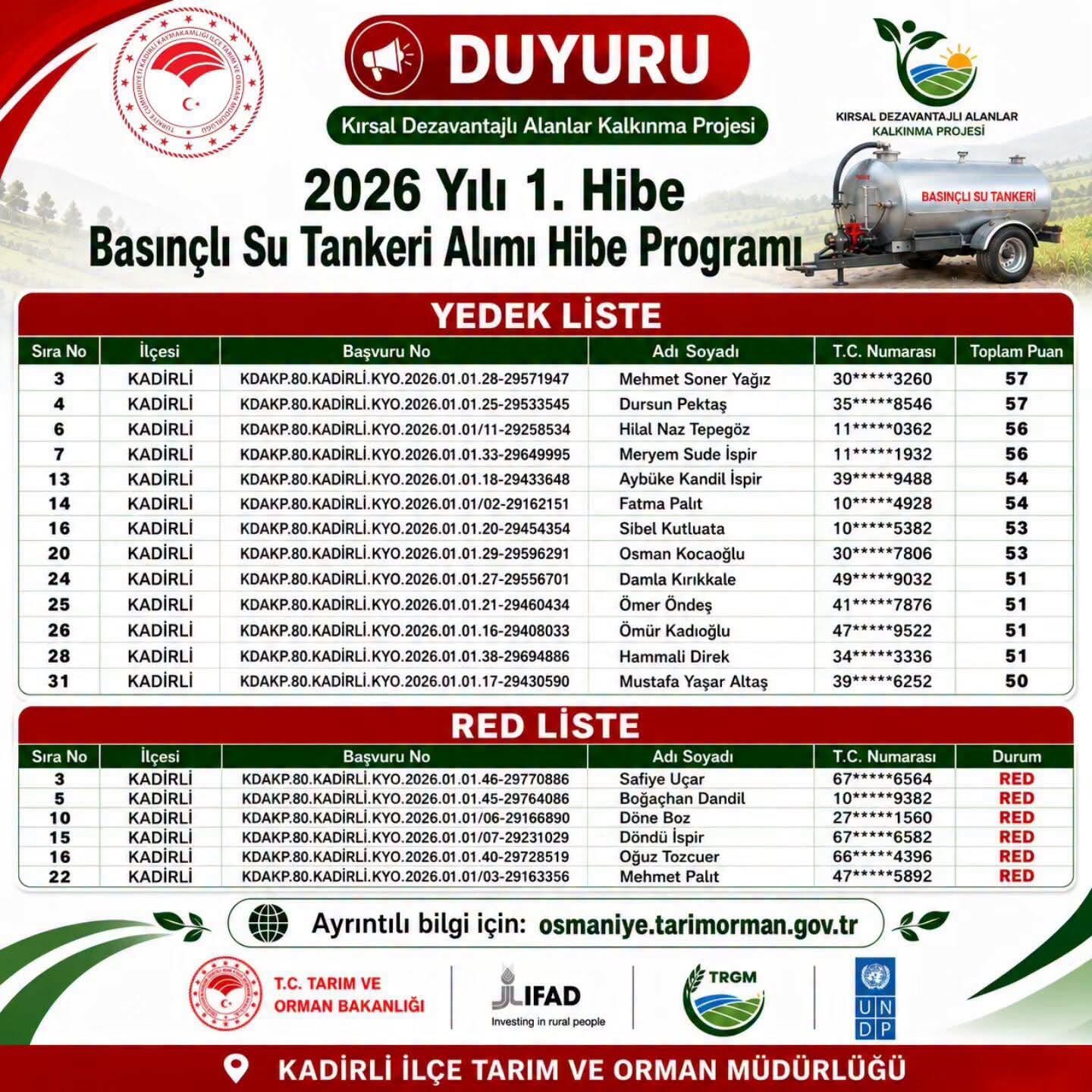 Osmaniye Kadirli'de 27 Çiftçiye Yüzde 70 Hibe Desteği2