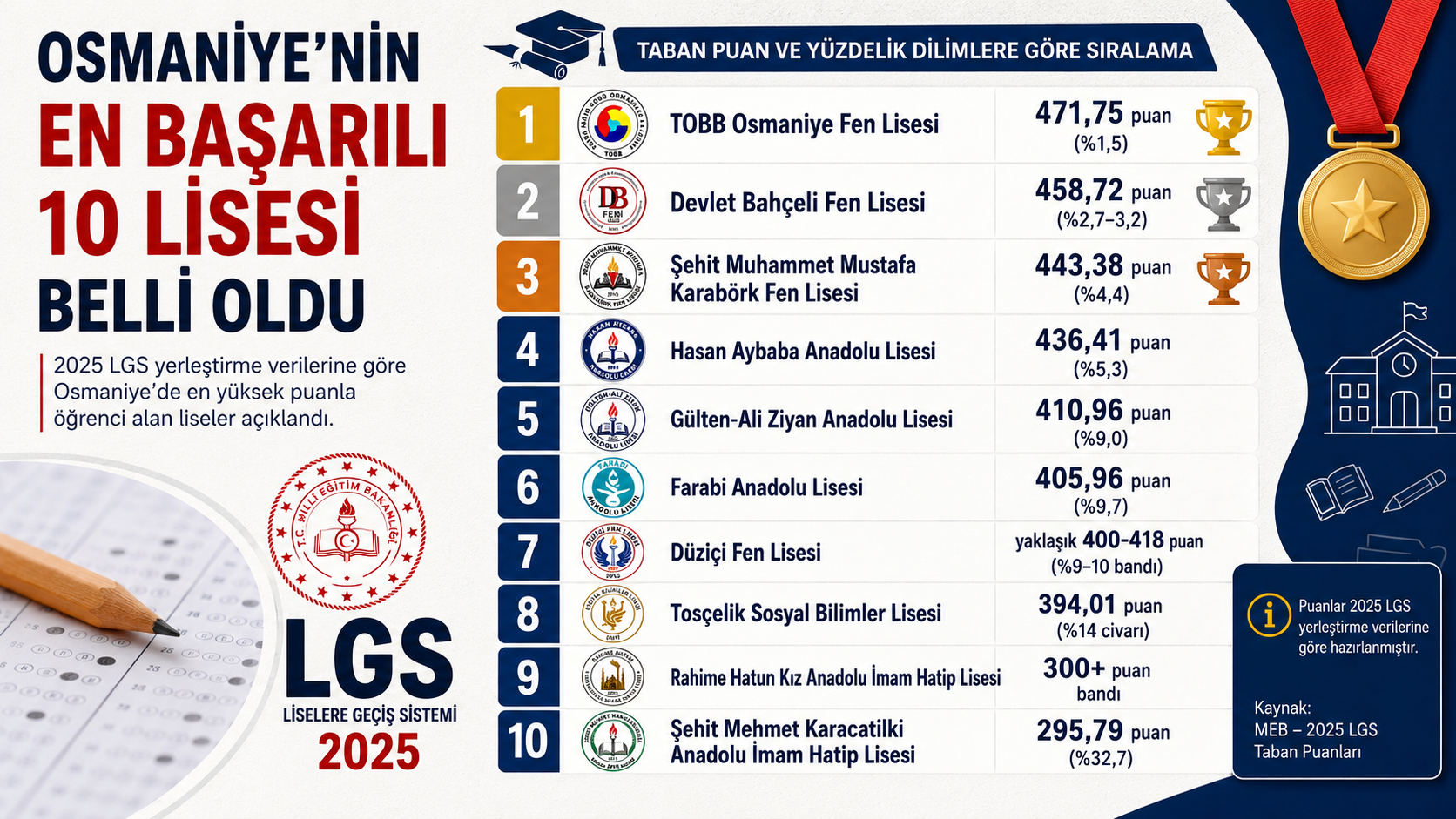Osmaniye Lgs 1