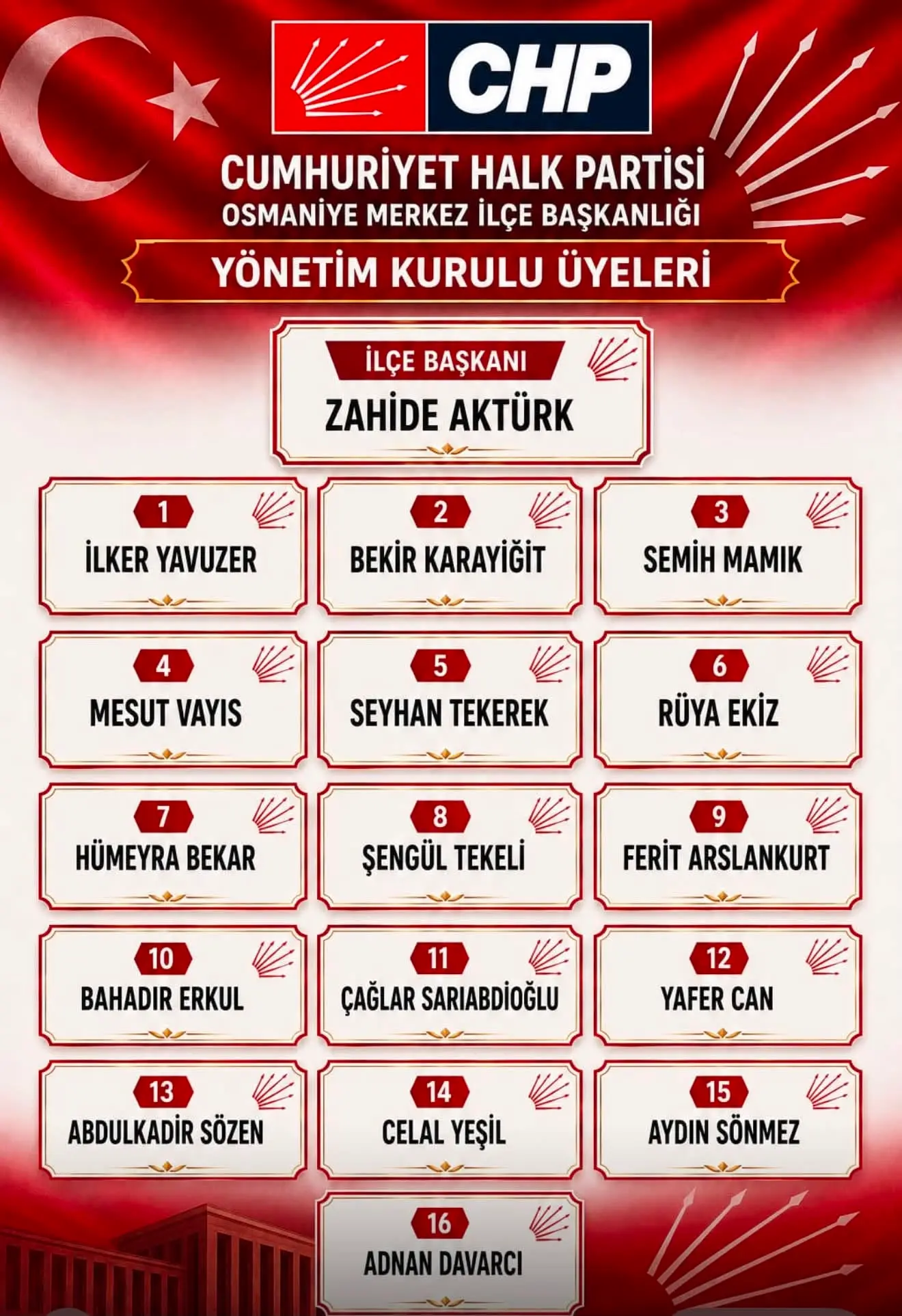 Chp Osmaniye Merkez Yönetim