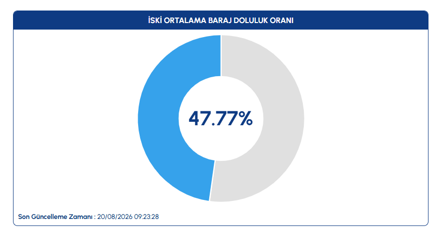 İstanbul Baraj2