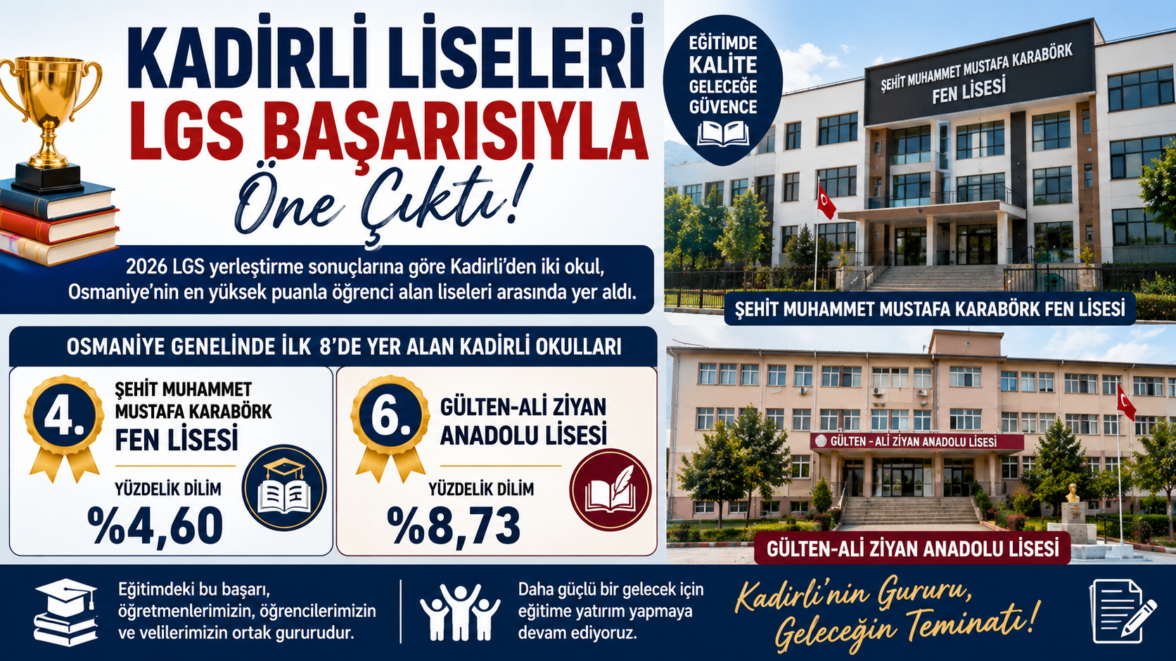 Kadirli Liseleri LGS Başarısıyla Öne Çıktı