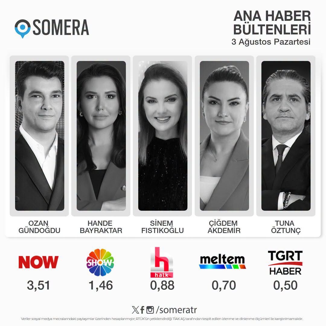 Meltem Tv Ana Haber'den Reyting Başarısı-1