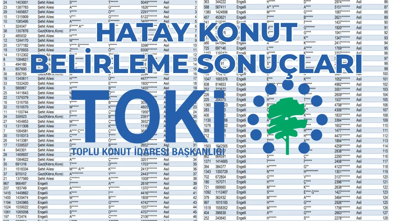 Toki Hatay Konut Belirleme Kura Sonuclari 2026 Liste Liste Merkez Iskenderun Kirikhan 3352074