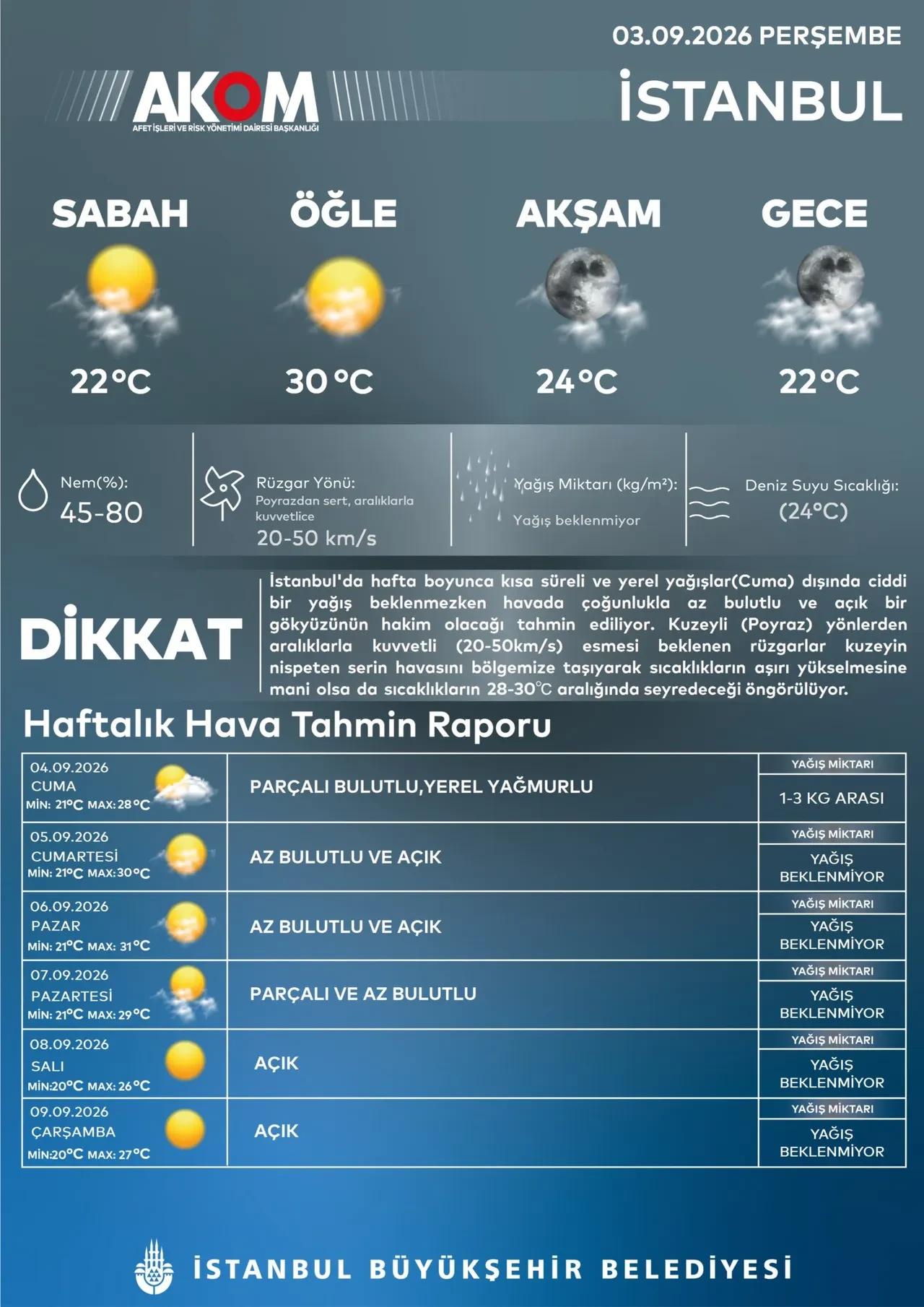 Akomdan Istanbula Uyari Poyraz Ve Saganak Geliyor 3357226 202609030956 3