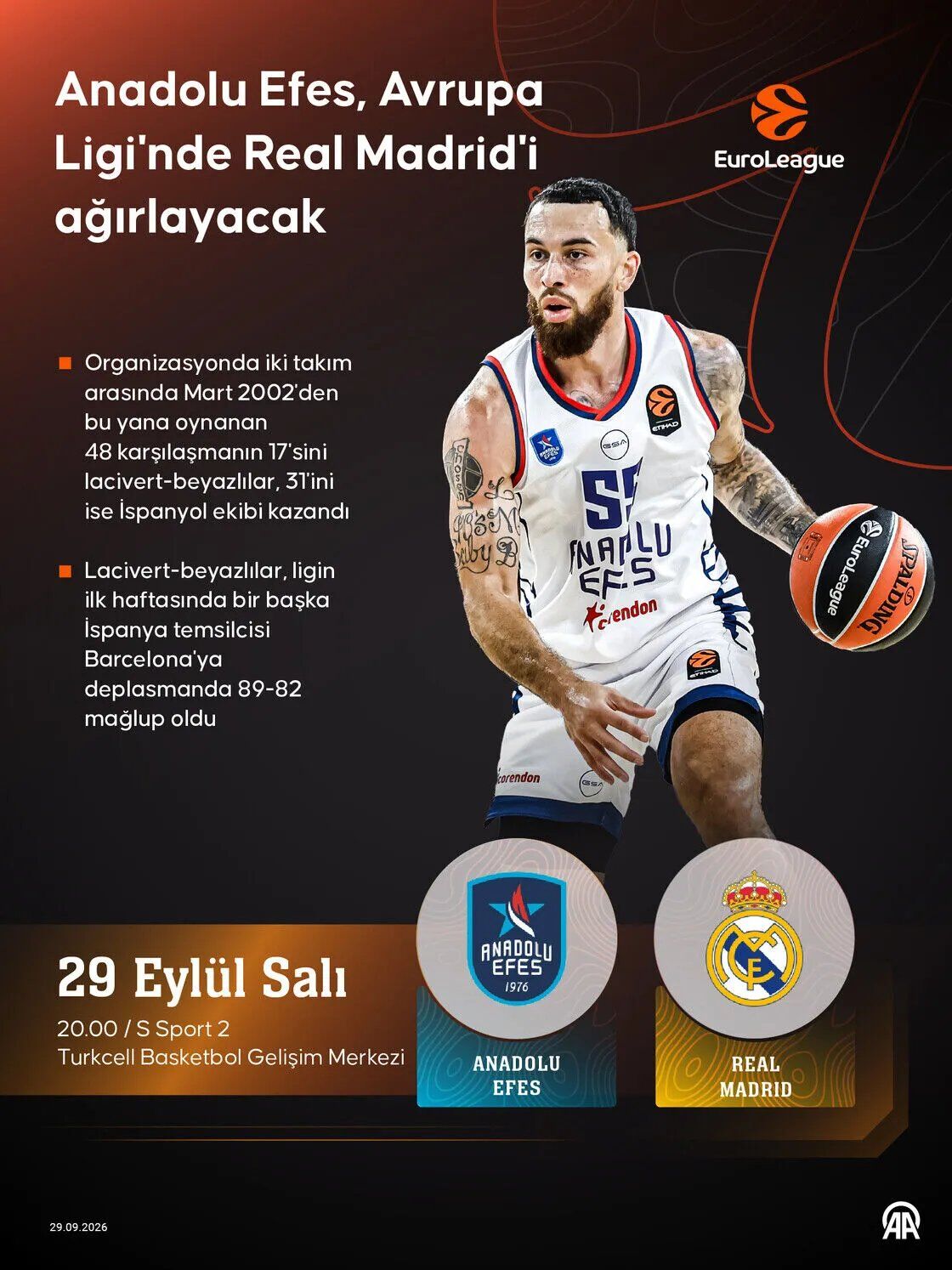 Anadolu Efes Real Madrid Maçı Hangi Kanalda Saat Kaçta3