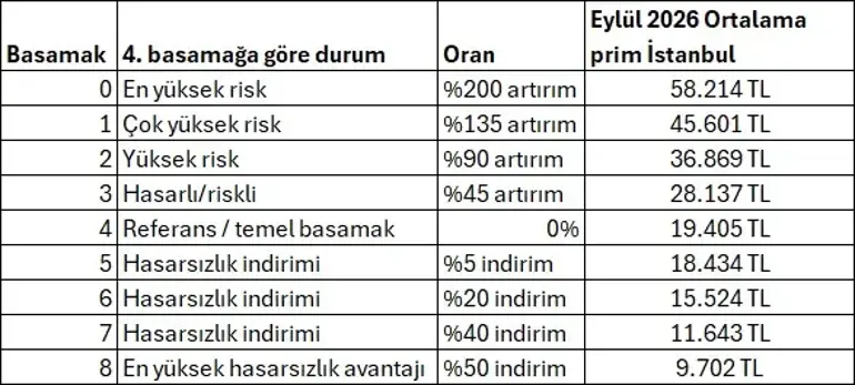 Araç Farkı