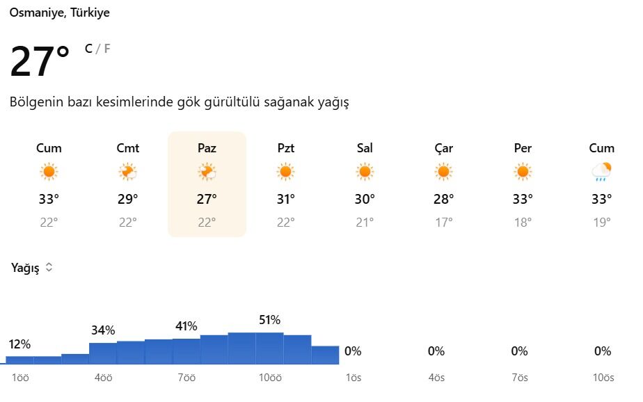 Kpss Günü Osmaniye’de Hava Nasıl Olacak