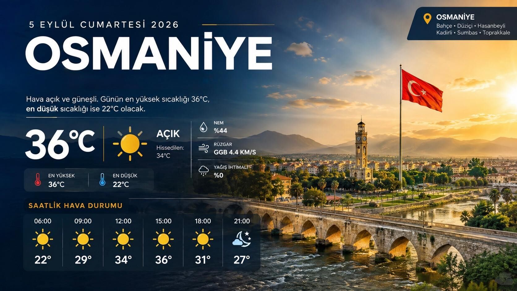 Osmaniye'de 5 Eylül'de Hava Açık Olacak! Sıcaklık 36 Dereceye Çıkacak