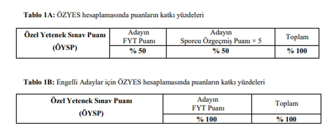Özyes7
