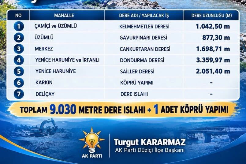 Düziçi’nde 9 Kilometrelik Dere Islahı Projesi-1
