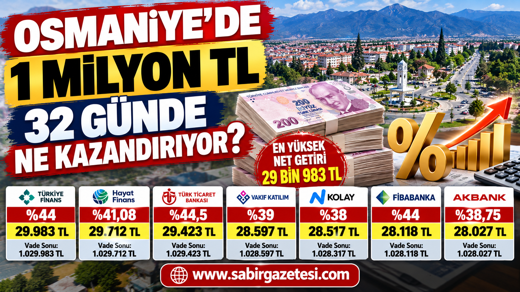 Osmaniye’de 1 Milyon TL 32 Günde Ne Kazandırıyor?