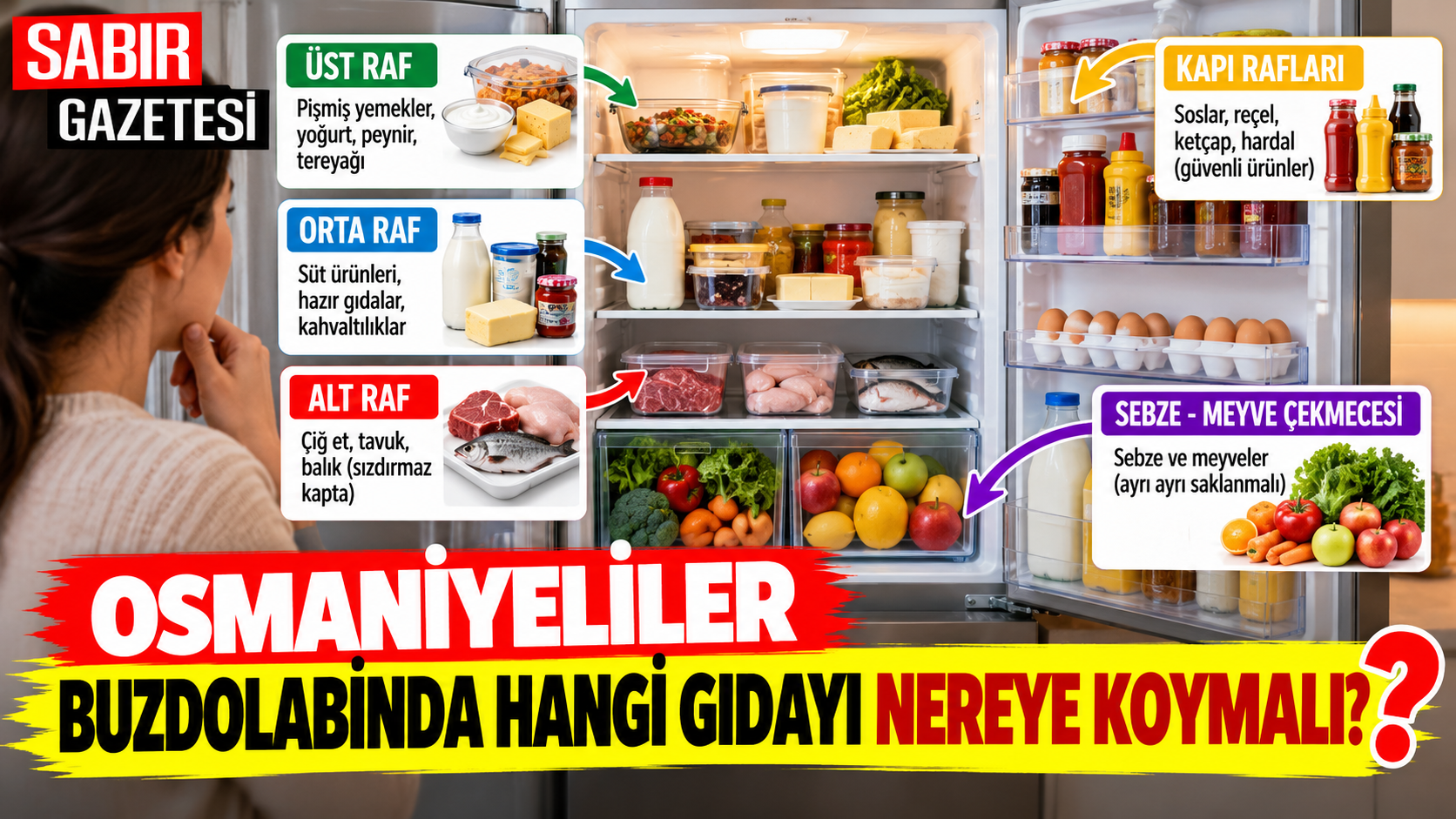 Osmaniyeliler Buzdolabında Hangi Gıdayı Nereye Koymalı?
